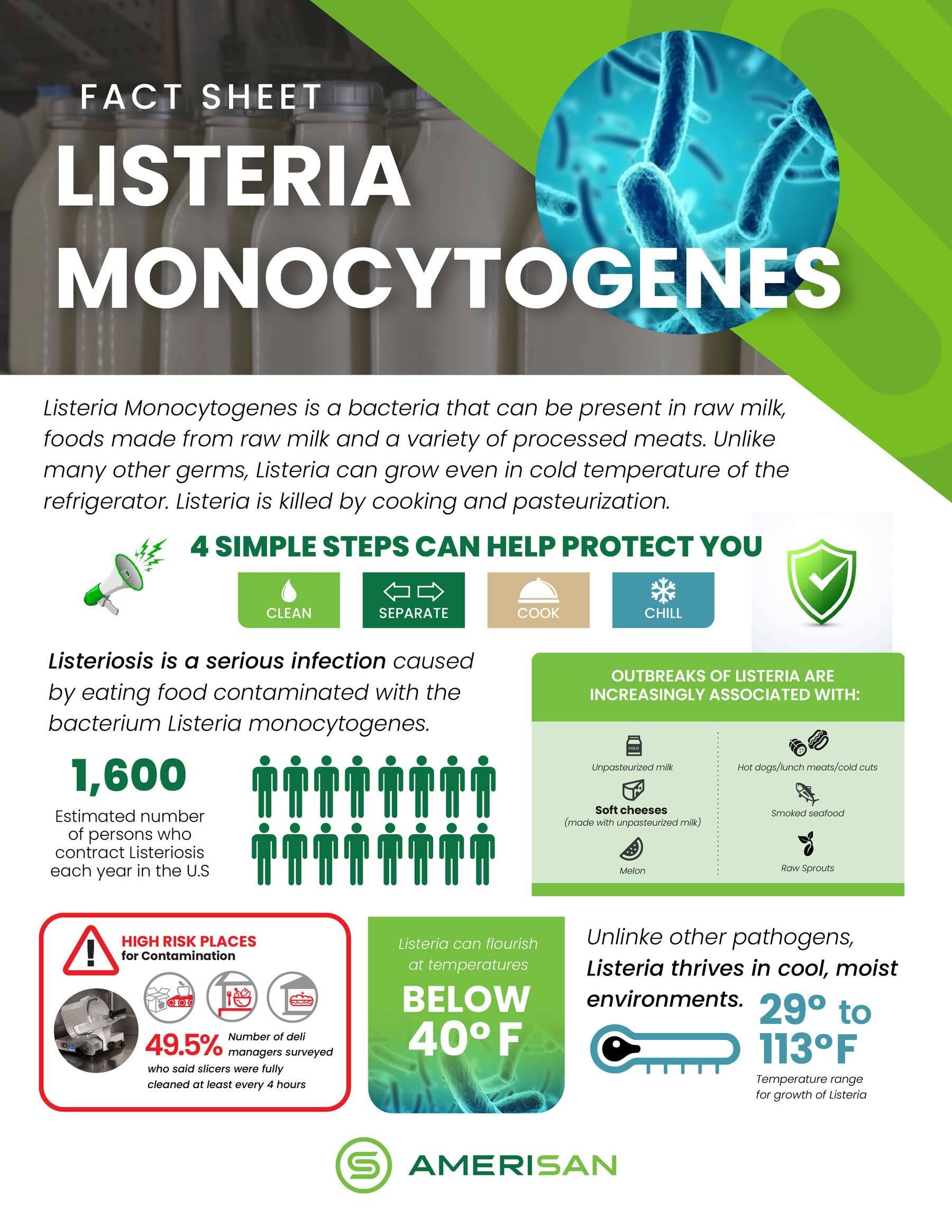 Listeria-fact-sheet
