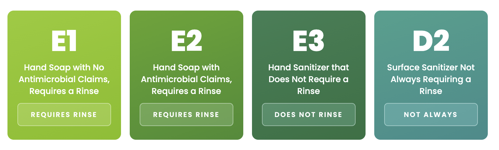 NSF-ratings-explained