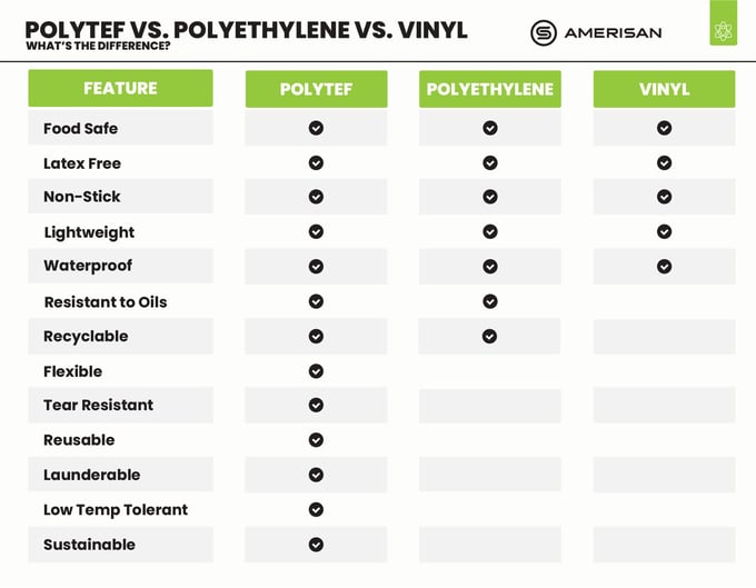 PE-Polytef-Vinyl-Chart