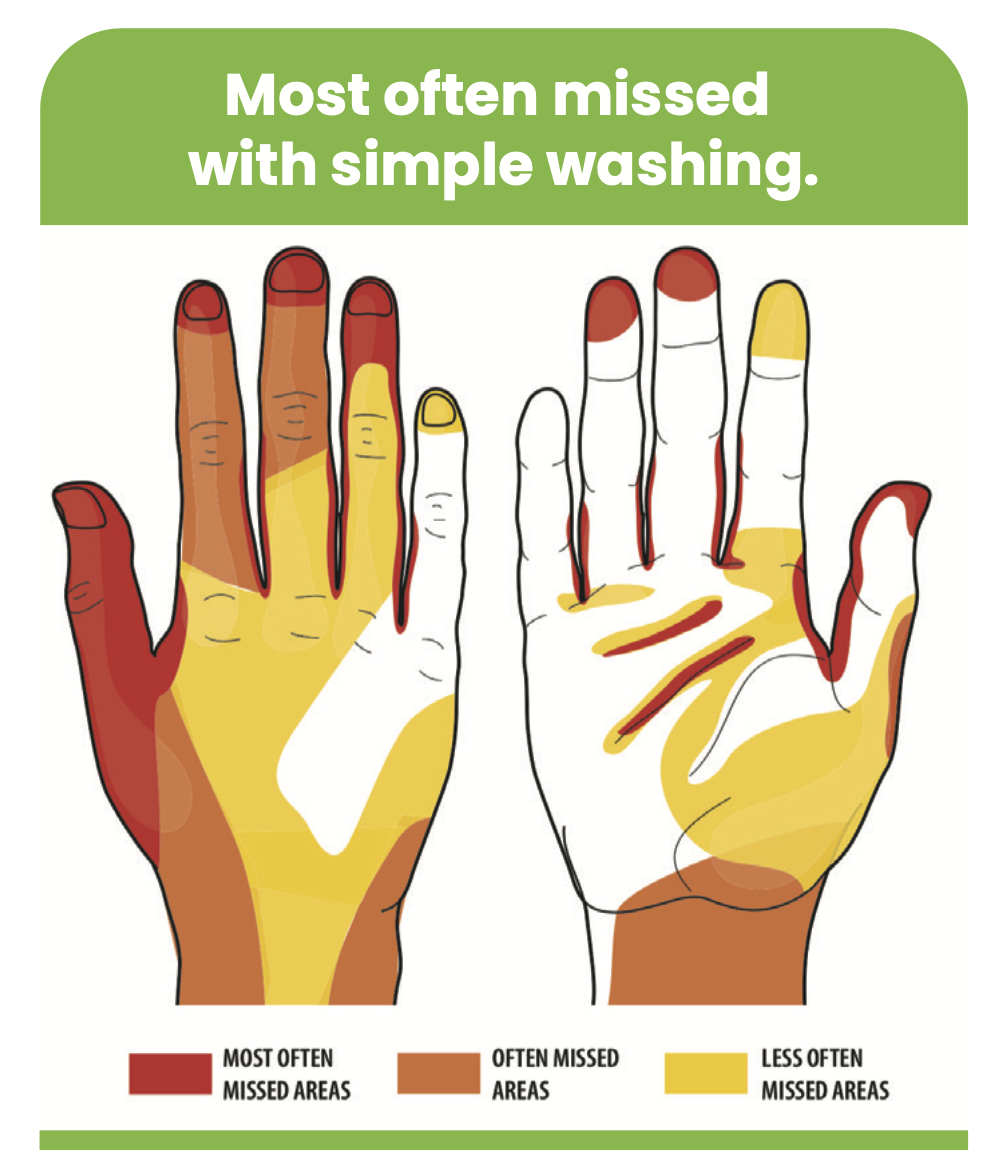 handwash-missd-areas-graphic